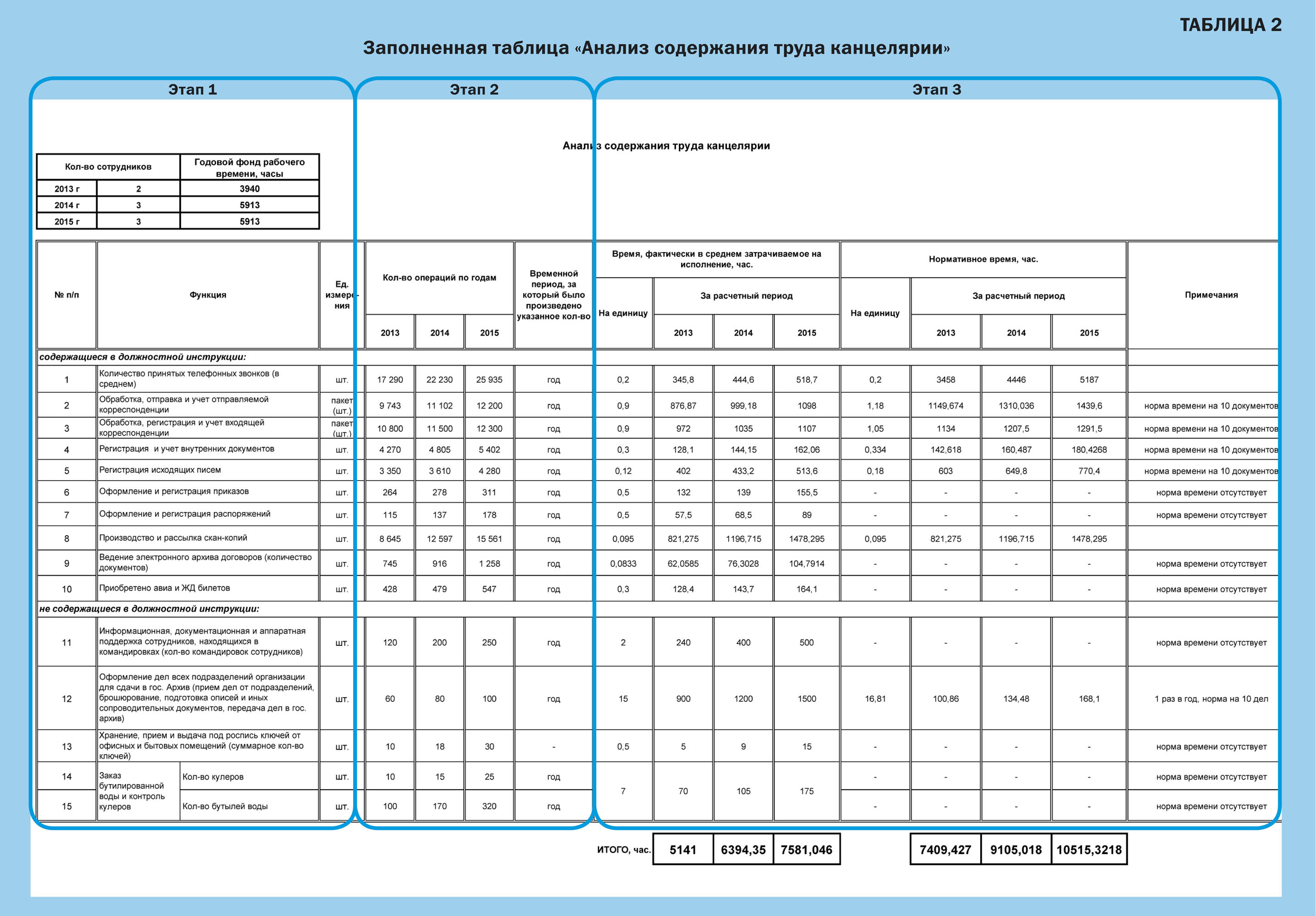 Маз результаты работы